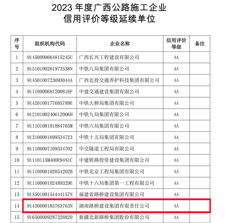 20250624713854.png 附件4.2023年度广西公路施工企业信誉评价等级一连单元_00_副本.png